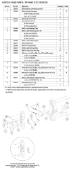 CENTER CASE PARTS: TP PANIC EXIT DEVICES CENTER CASE PARTS: TP PANIC EXIT DEVICES